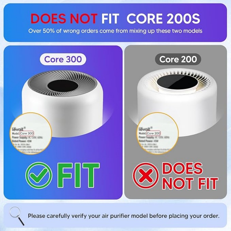 Core 300 H13 HEPA Replacement Filter Compatible with Levoit Core 300 & Core 300S Air Purifier