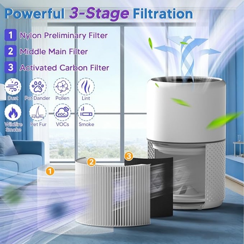 Core 300 H13 HEPA Replacement Filter Compatible with Levoit Core 300 & Core 300S Air Purifier
