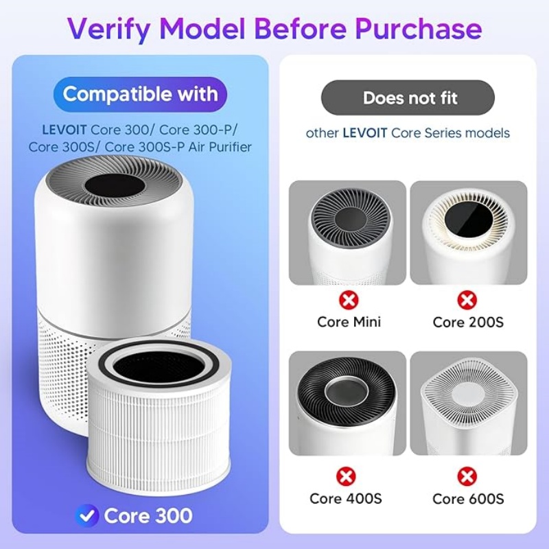 Core 300 H13 HEPA Replacement Filter Compatible with Levoit Core 300 & Core 300S Air Purifier