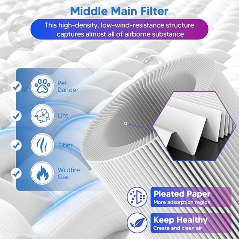Core 300 H13 HEPA Replacement Filter Compatible with Levoit Core 300 & Core 300S Air Purifier