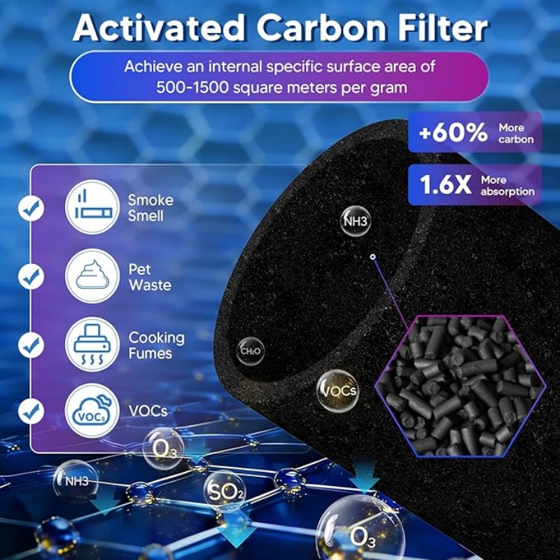 Core 300 H13 HEPA Replacement Filter Compatible with Levoit Core 300 & Core 300S Air Purifier